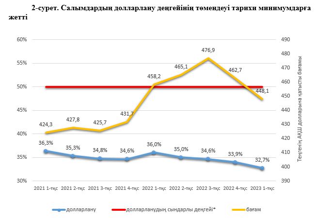 График 2 каз.JPG